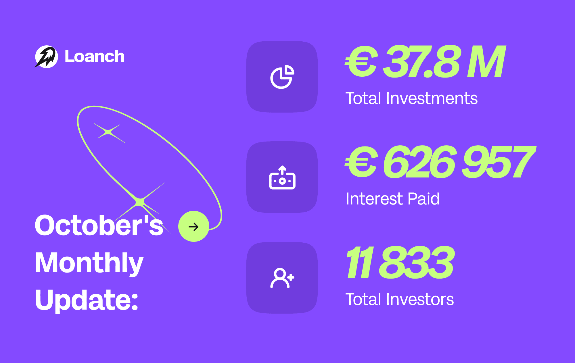 October Update – Record Growth and Exciting Rewards Ahead!